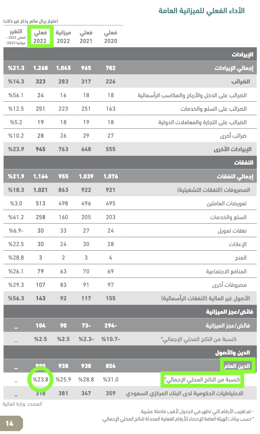  complex layouts and formatting example 2